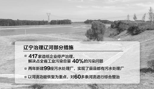 ���ҡ�ʮһ�塱ˮ�w��Ⱦ�����c�����Ƽ��ش���|���Ŀ��Ч�@��