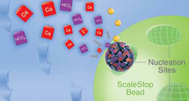 ϲ�����ˮ�������g(sh��)�ľGɫ����