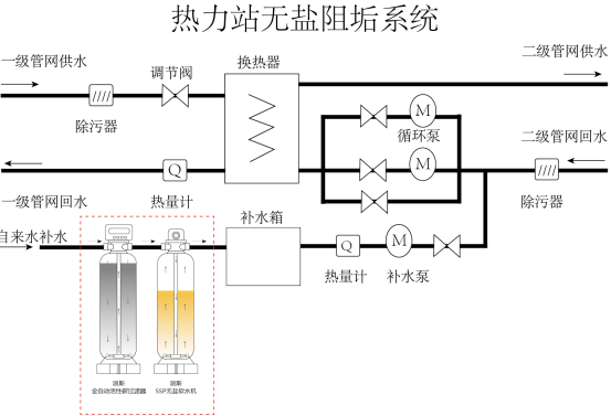 �A(y��)��ˮ�����ɣ���(gu��)SSP�o(w��)�}ܛˮ���g(sh��)